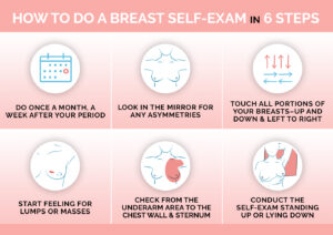 how to do a self breast exam in 6 steps. Image credit: Dr Amaka